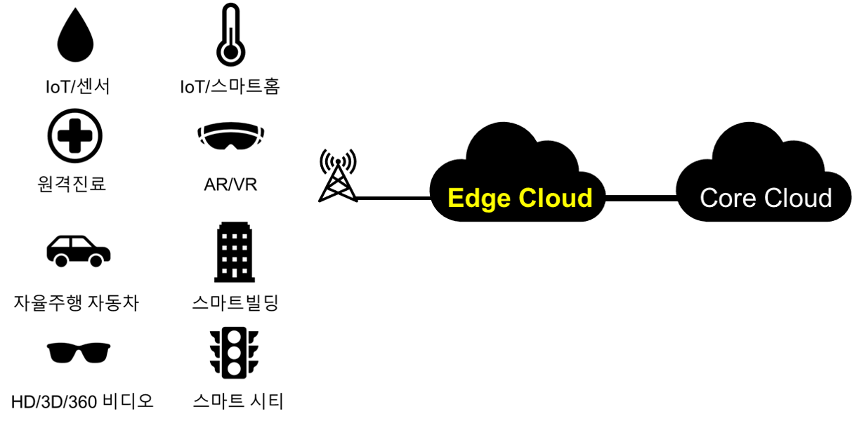 교육 자료: Edge cloud computing (5G)