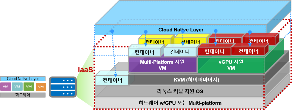 교육자료:  SDN/NFV for 5G